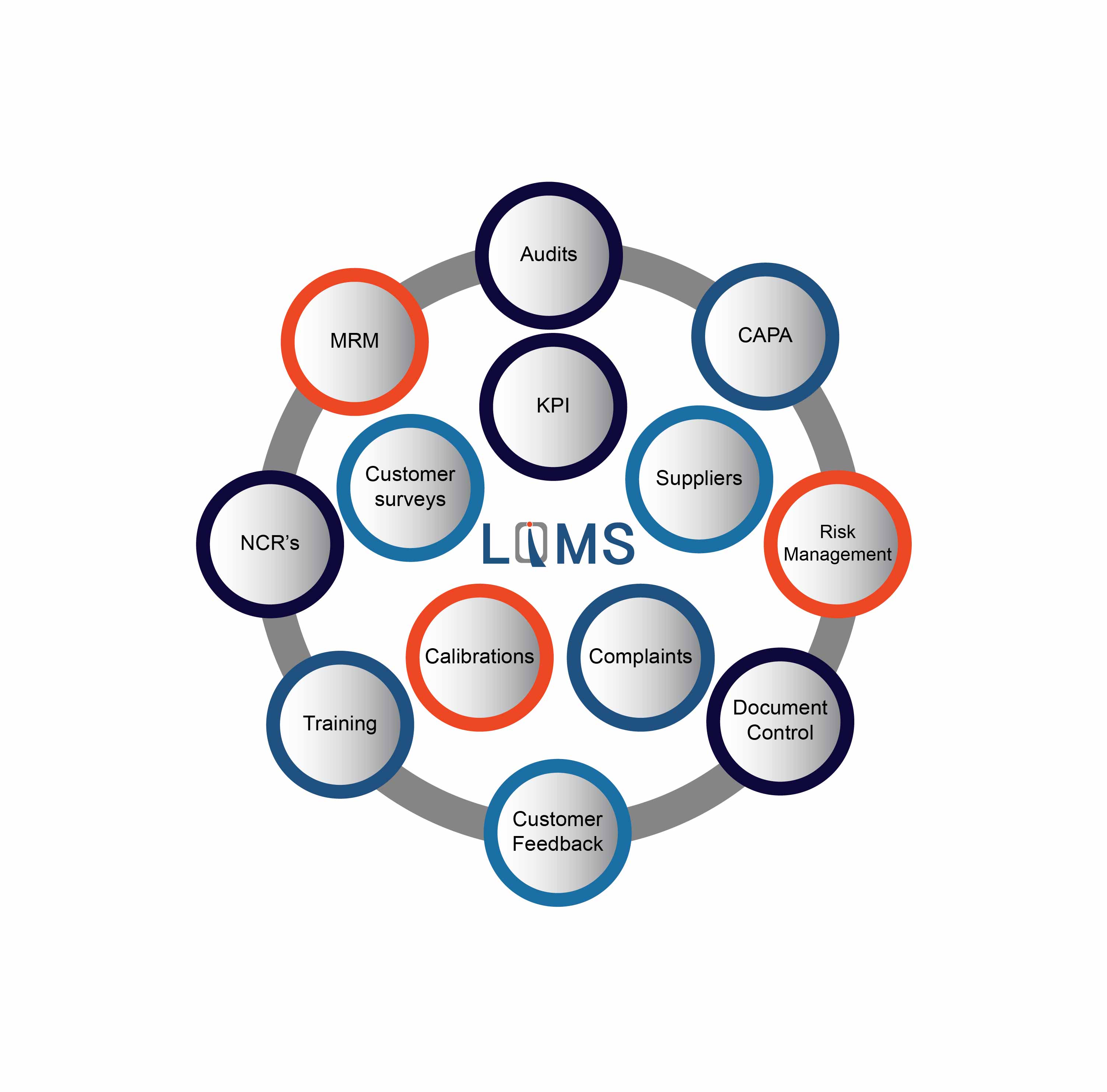 LIMS